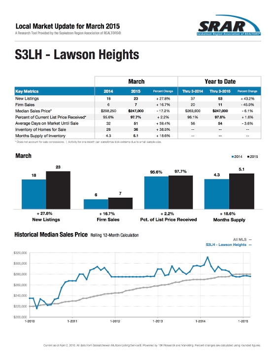 Lawson Heights